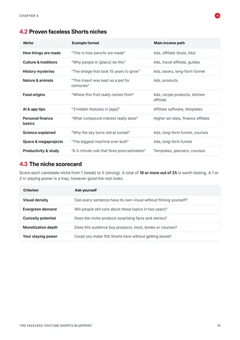 Ebook page: Niche ideas and the scorecard