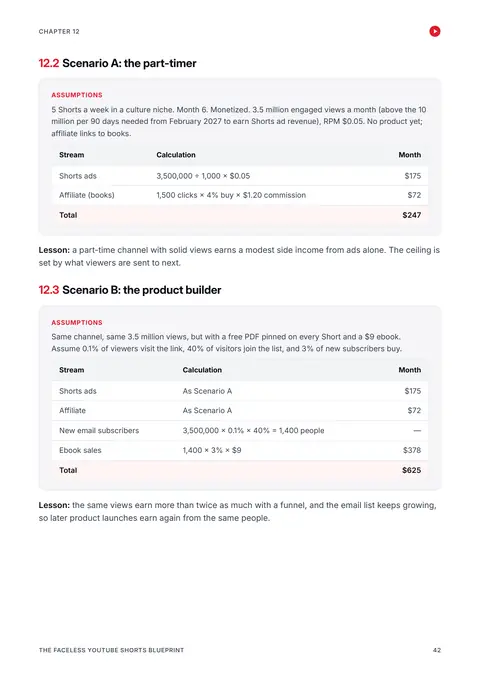 Ebook page: Earning scenarios